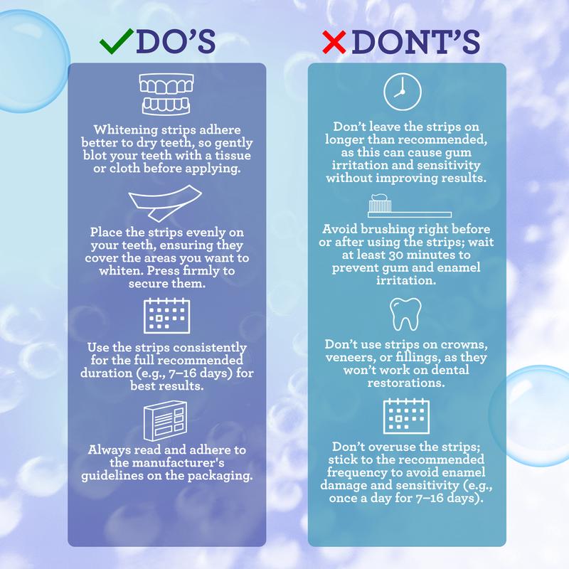 Eloura Teeth Whitening Strips