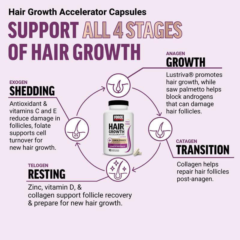 Hair Growth Accelerator Gummies