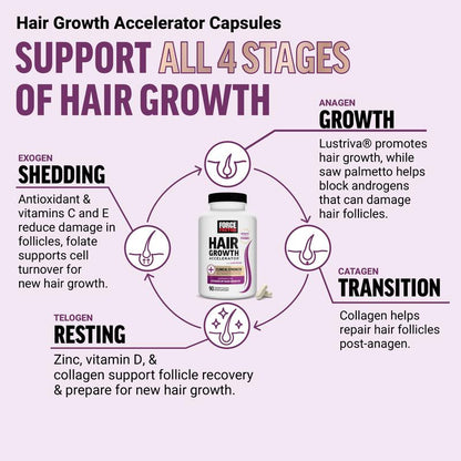 Hair Growth Accelerator Gummies